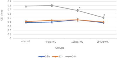 Preliminary Study on Antifungal Mechanism of Aqueous Extract of Cnidium monnieri Against Trichophyton rubrum